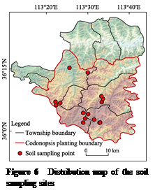 ??????:  

Figure 6  Distribution map of the soil sampling sites
